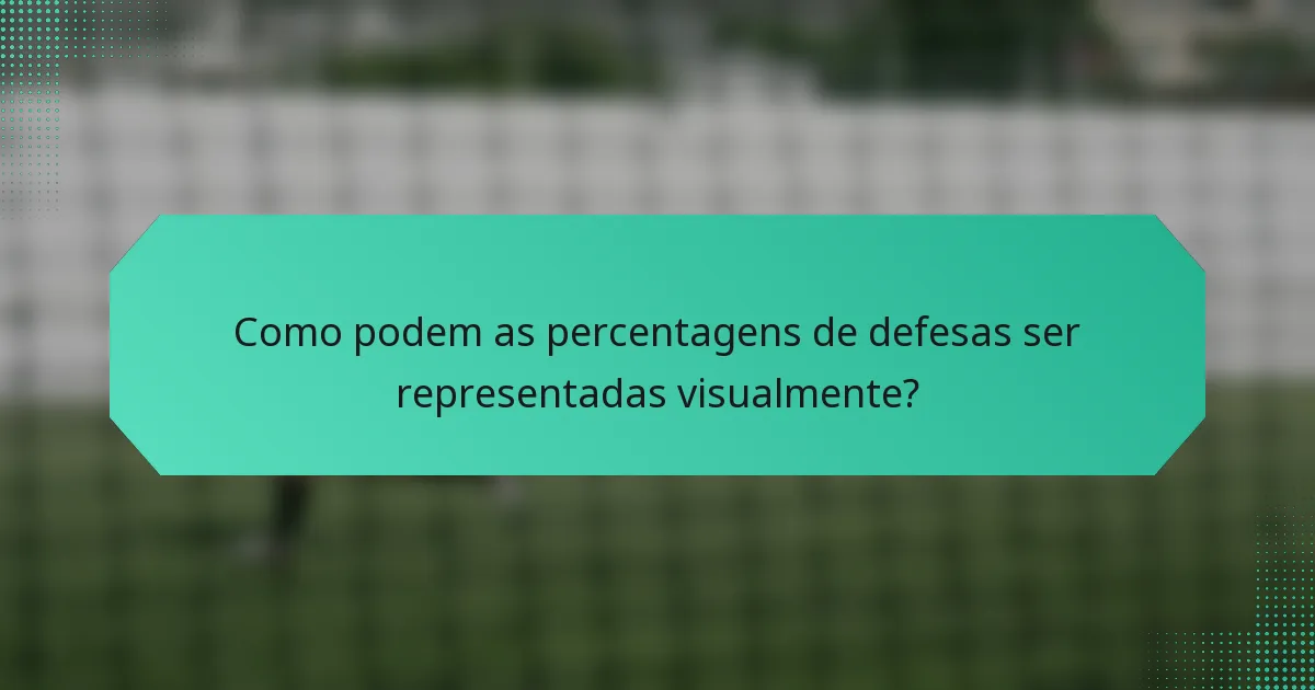 Como podem as percentagens de defesas ser representadas visualmente?